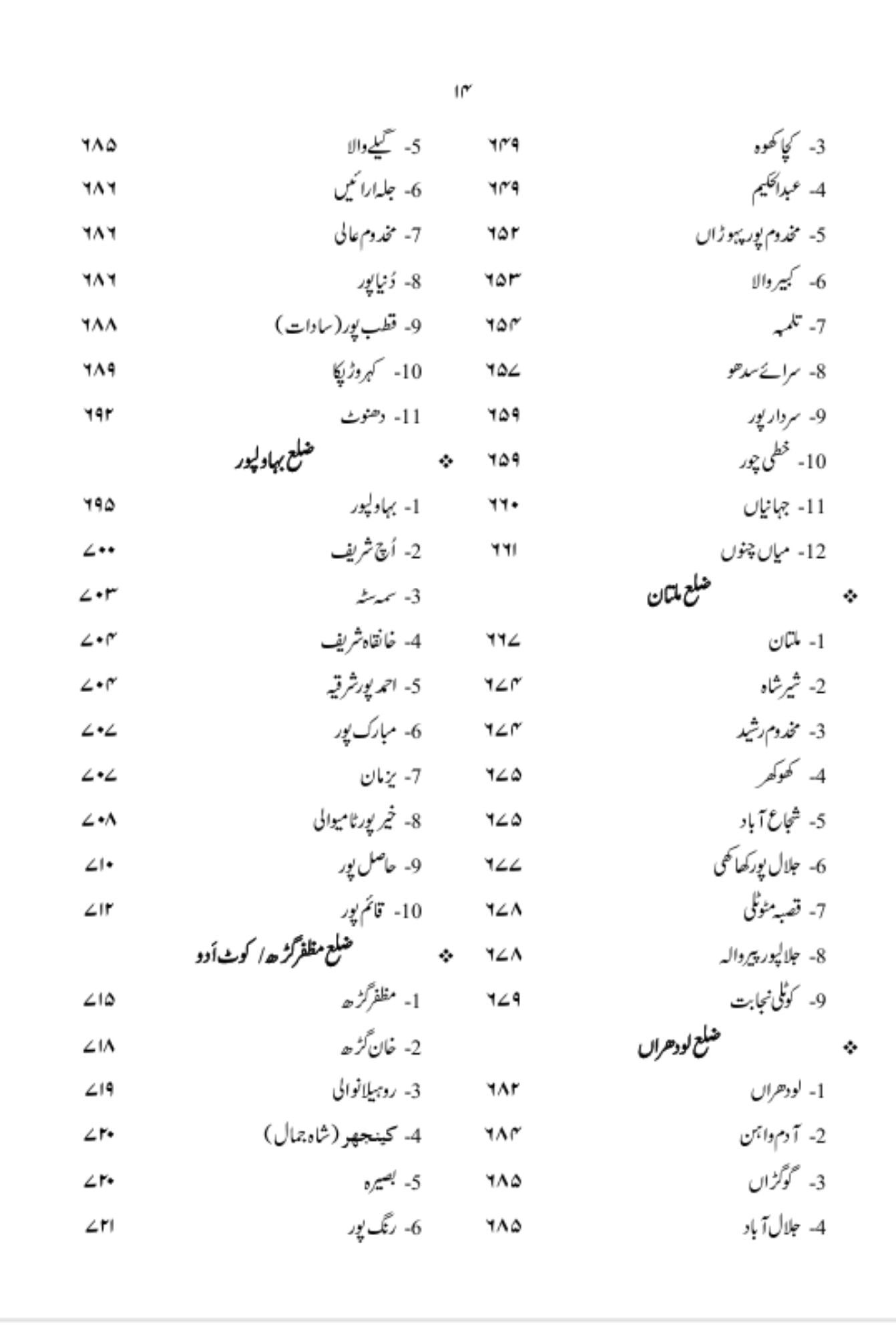 نگر نگر پنجاب | Nagr Nagr Punjab |  اسد سلیم شیخ