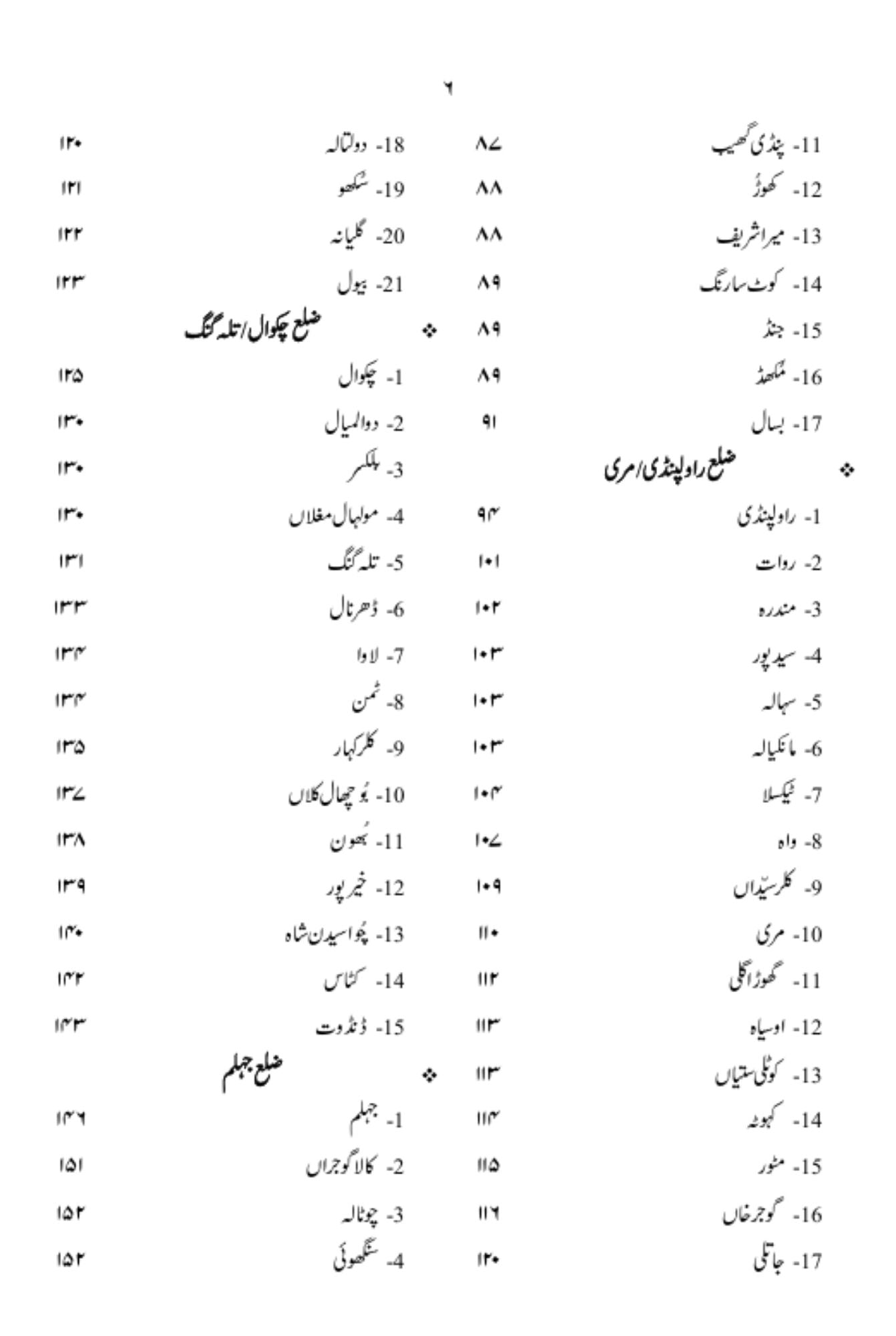 نگر نگر پنجاب | Nagr Nagr Punjab |  اسد سلیم شیخ